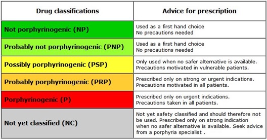 Klassifikationen für Medikamente bei NAPOS